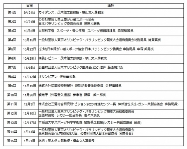 亜細亜大学、経営学部でスポーツ・ホスピタリティをコース化…東京五輪での即戦力を育成