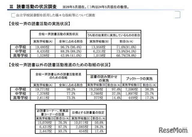 読書活動の状況