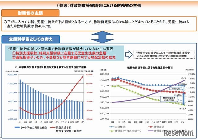 財務省の主張に対する文部科学省の考え