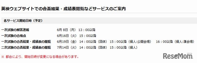 英検ウェブサイトでの合否結果・成績表閲覧など