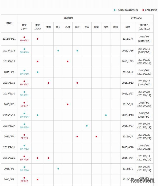 東京テストセンターの試験日程