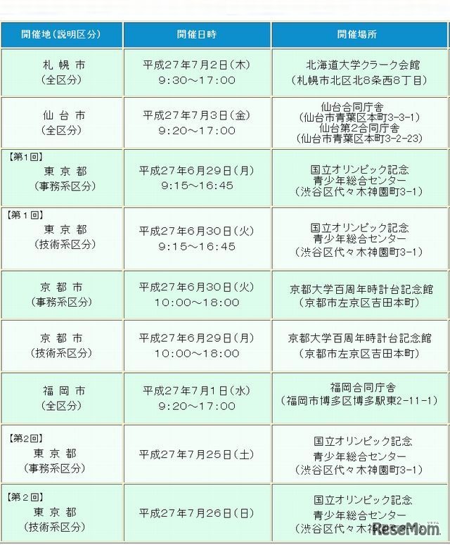 本府省合同業務説明会