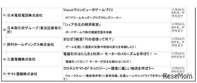 東京都「夏休みスペシャル体験講座」プログラム