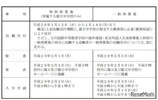 特別枠および一般枠募集の日程