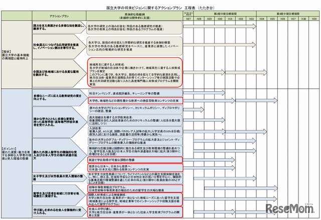 工程表1