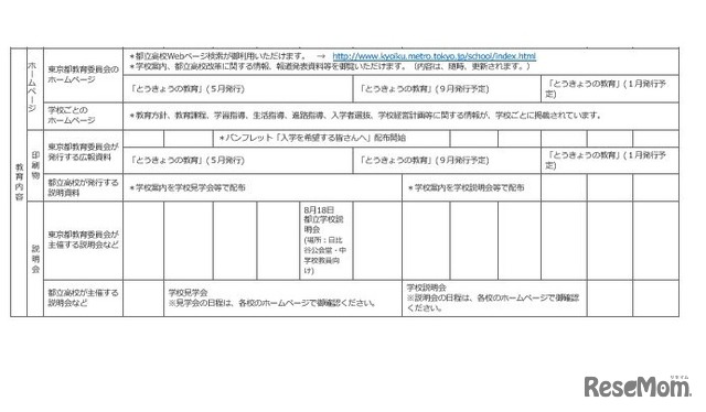 高校受験16 東京都 公私立 平成27年度進学情報カレンダー 公開 2枚目の写真 画像 リセマム