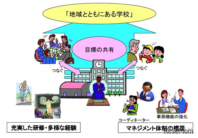 文科省、「地域とともにある学校づくりの推進方策」提言を公表 4枚目の写真・画像 | リセマム
