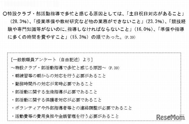 特設クラブ・部活動指導で多忙と感じる原因