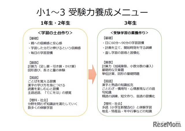 難関中合格atoz 小1から知っておきたい中受の土台づくり Ss 1小川代表 3枚目の写真 画像 リセマム
