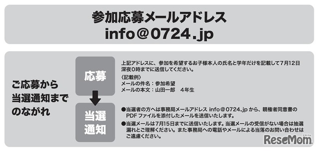 応募から当選通知までの流れ