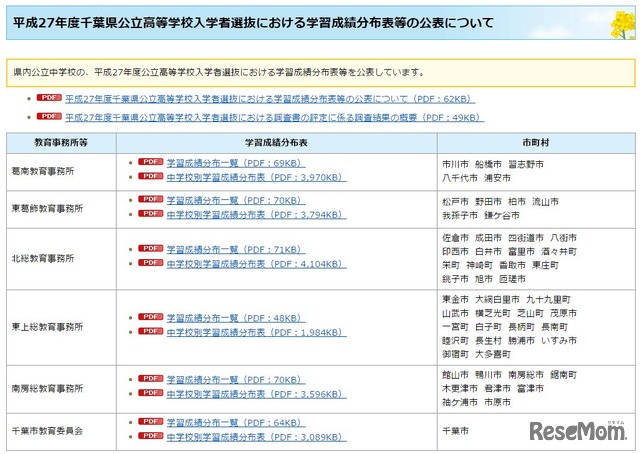 学習成績分布表などの公表