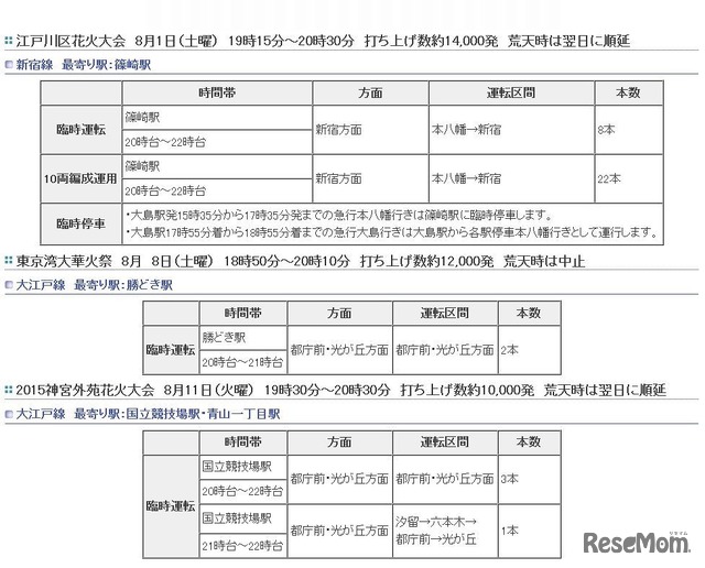 臨時列車の運行（詳細）