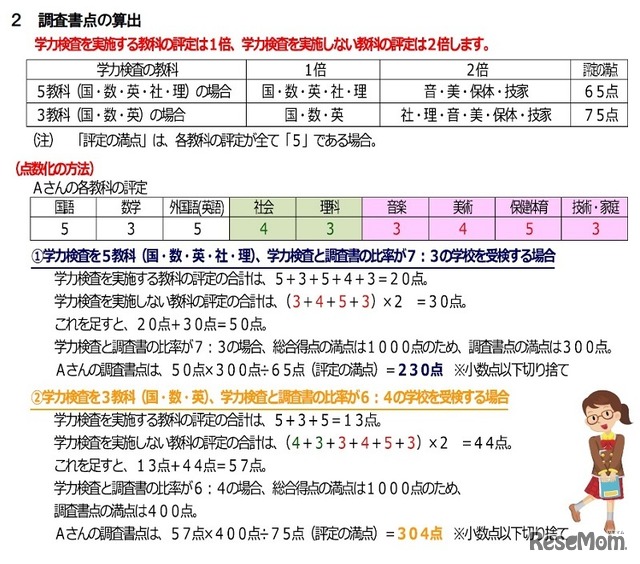 調査書点の算出