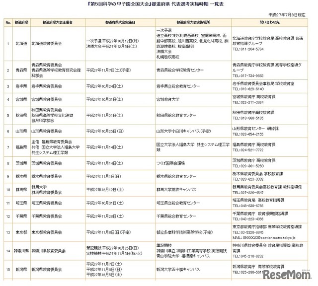 都道府県 代表選考実施時期（一部）