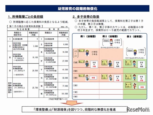 幼児教育の段階的無償化