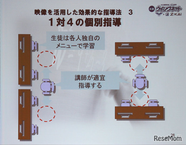 1対4の個別指導は、生徒、塾にとってもコストパフォーマンスが高い