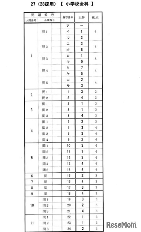 小学校全科の正答・配点