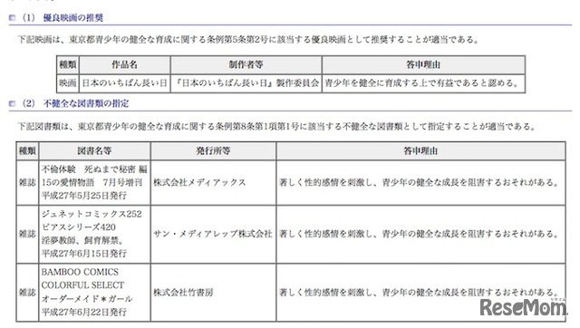 優良映画の推奨と不健全図書類の指定