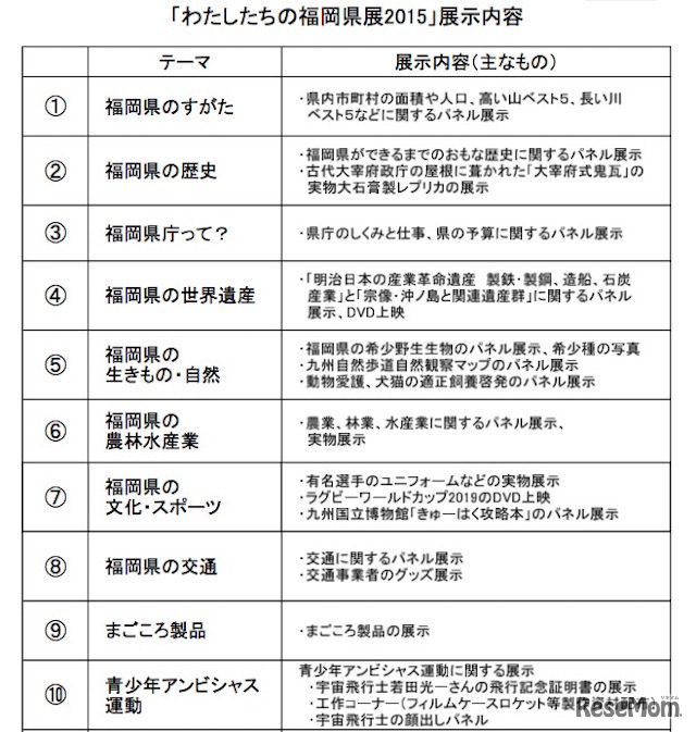 福岡県展プログラム（一部抜粋）