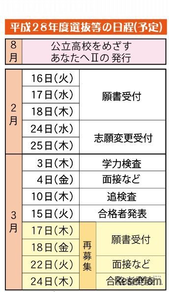 入試日程