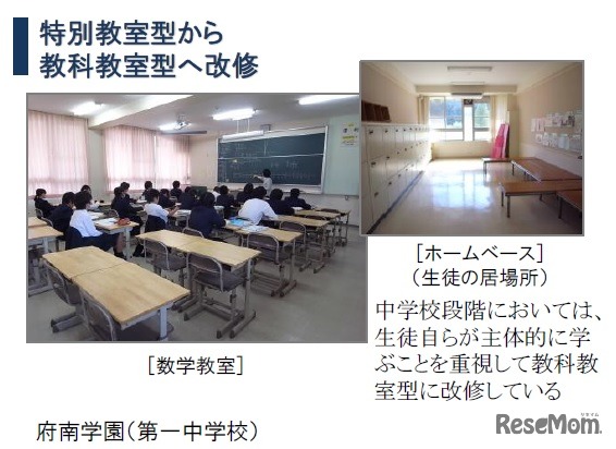 既存学校施設の有効活用の先行事例