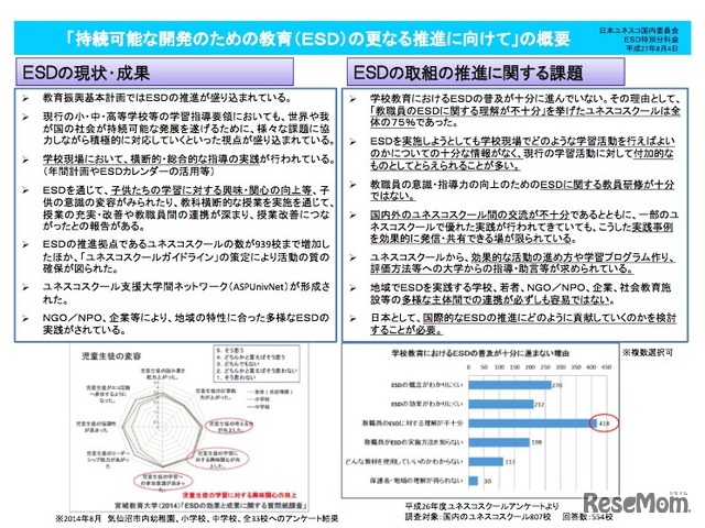 ESDの現状と課題