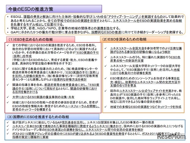 今後の推進方策