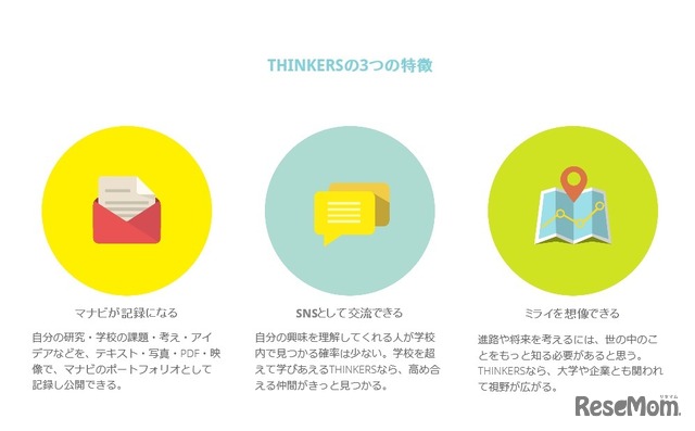 THINKERSの特徴