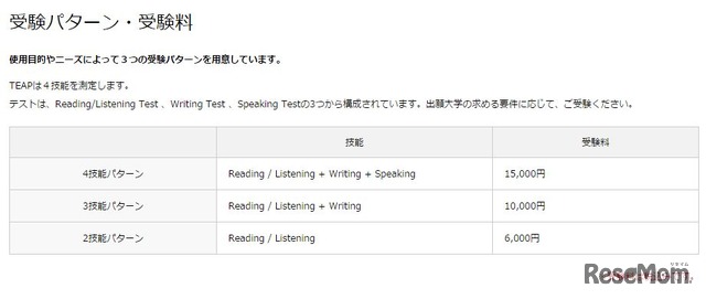 TEAPの受験パターンと受験料