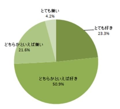 バーベキューは好きですか？