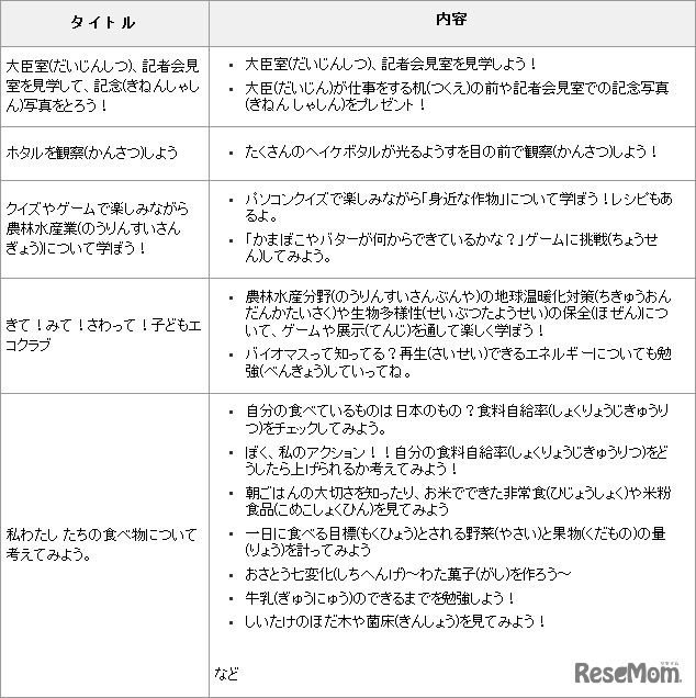 平成23年度「子ども霞が関見学デー」開催内容（案）