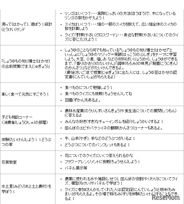 平成23年度「子ども霞が関見学デー」開催内容（案）