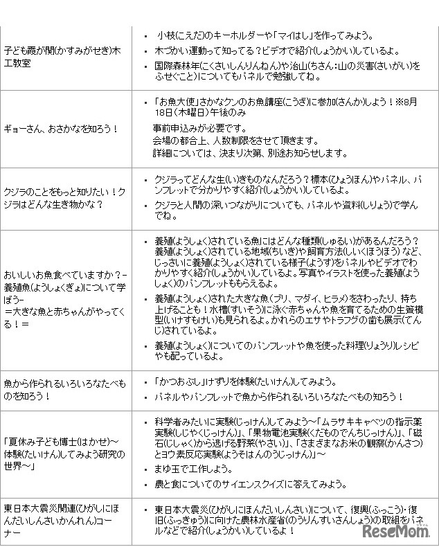 平成23年度「子ども霞が関見学デー」開催内容（案）