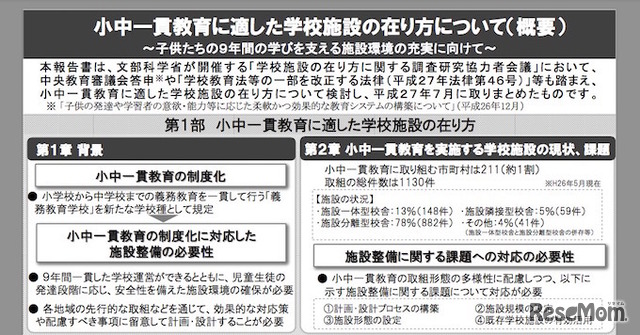 「小中一貫教育に適した学校施設の在り方」背景・現状の課題