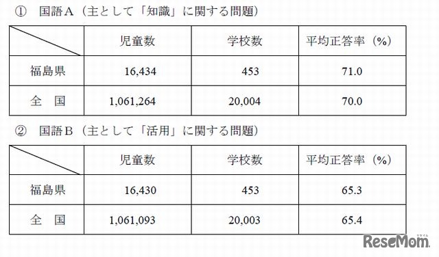 小学校国語