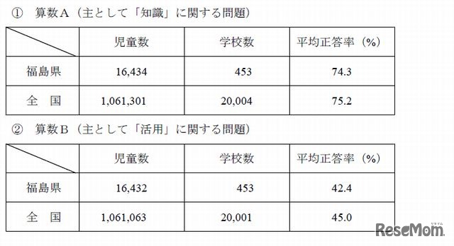 小学校算数