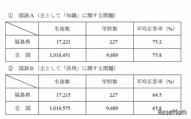 中学校国語