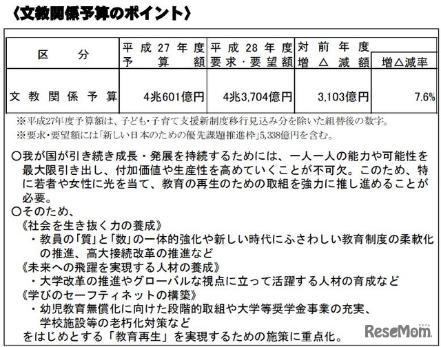 文教関係予算のポイント