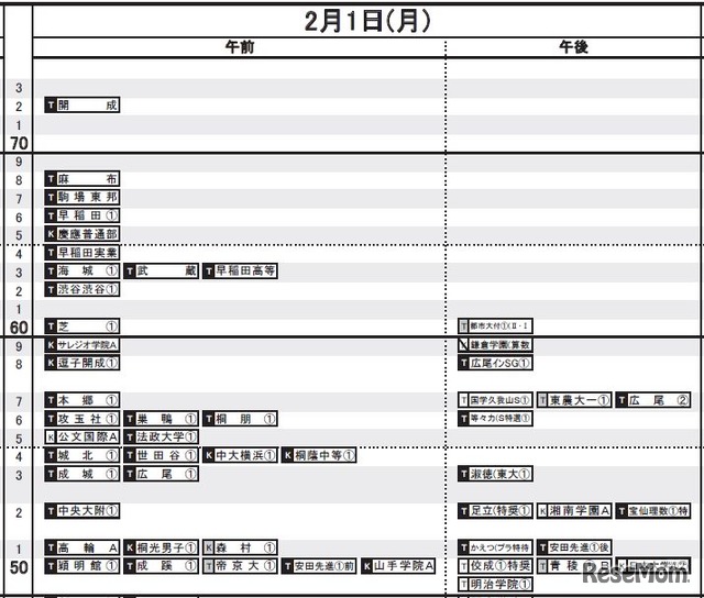 2月1日（男子）