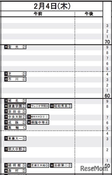 2月4日（男子）