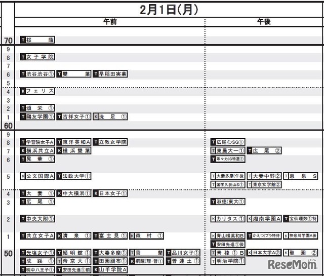 2月1日（女子）