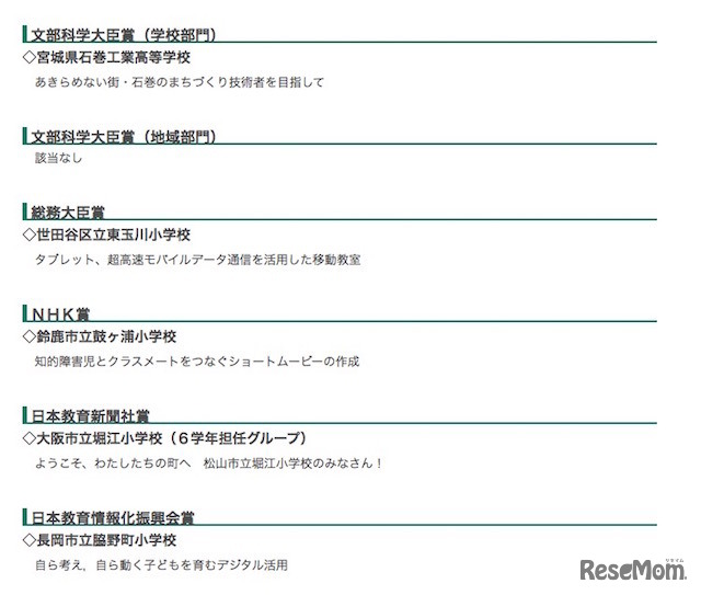 2014年度の表彰実践事例