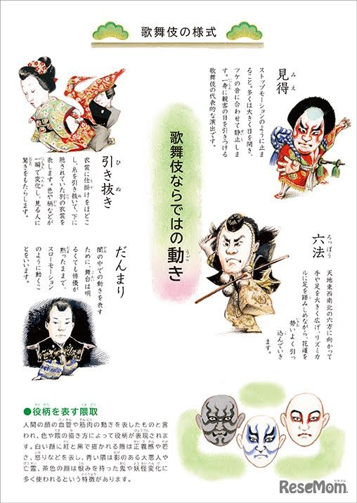 歌舞伎に関する学習ページを挿入