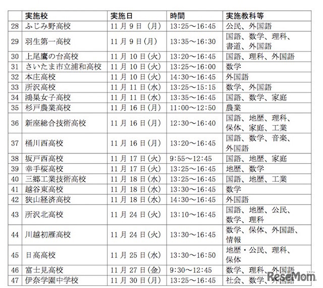 公開授業の開催校および日程