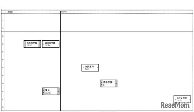 1月15日、16日（女子）