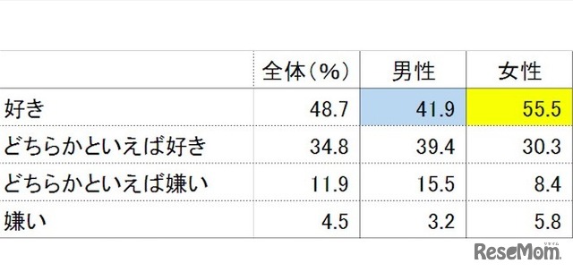 トマトは好きか