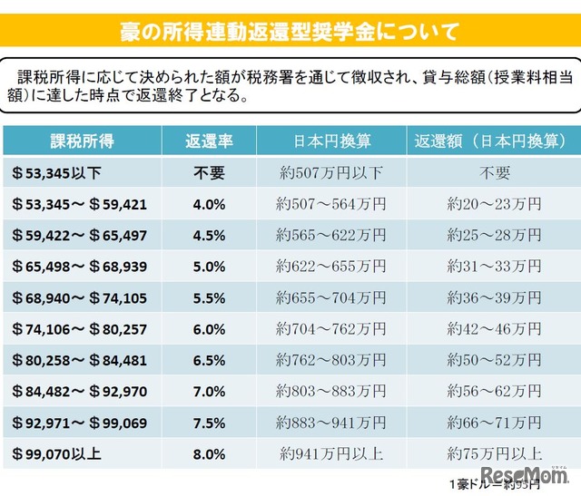 オーストラリアのケース