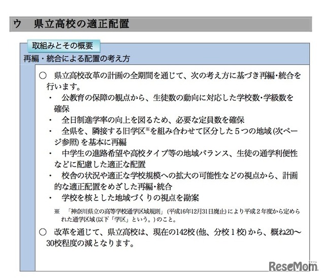 再編・統合による配置の考え方