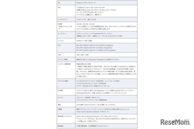 Surface Pro 4製品仕様