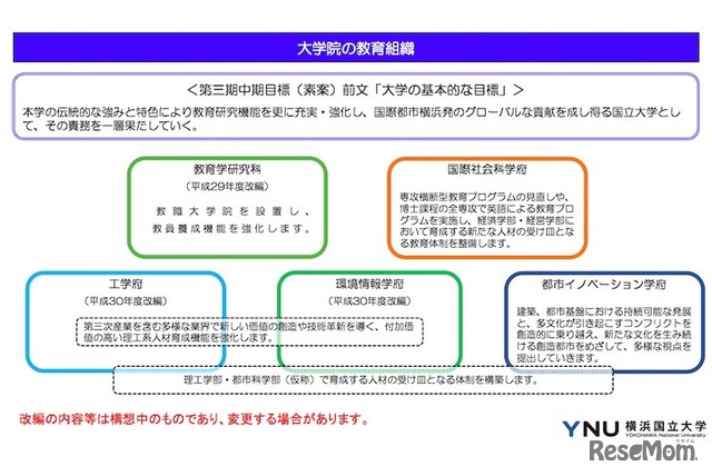 大学院の改編についての構想